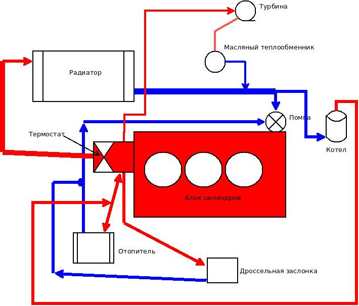 Схема охлаждающей жидкости
