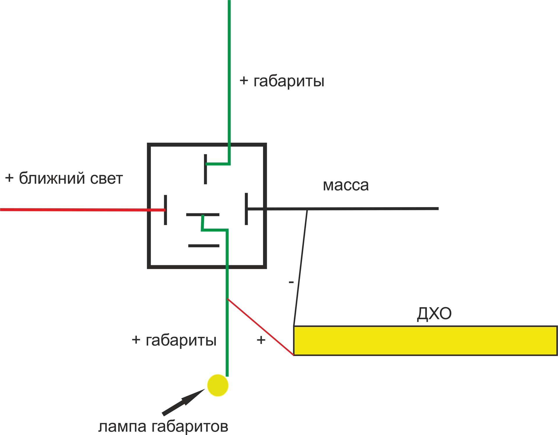 Отключается дальний свет. Схема подключения ходовых огней через реле на габариты. Реле для подключения ДХО. Схема реле отключения ходовых огней. Светодиодные ДХО через реле схема.