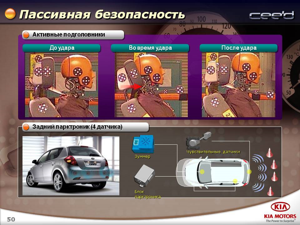 Презентация на тему пассивная и активная безопасность автомобиля