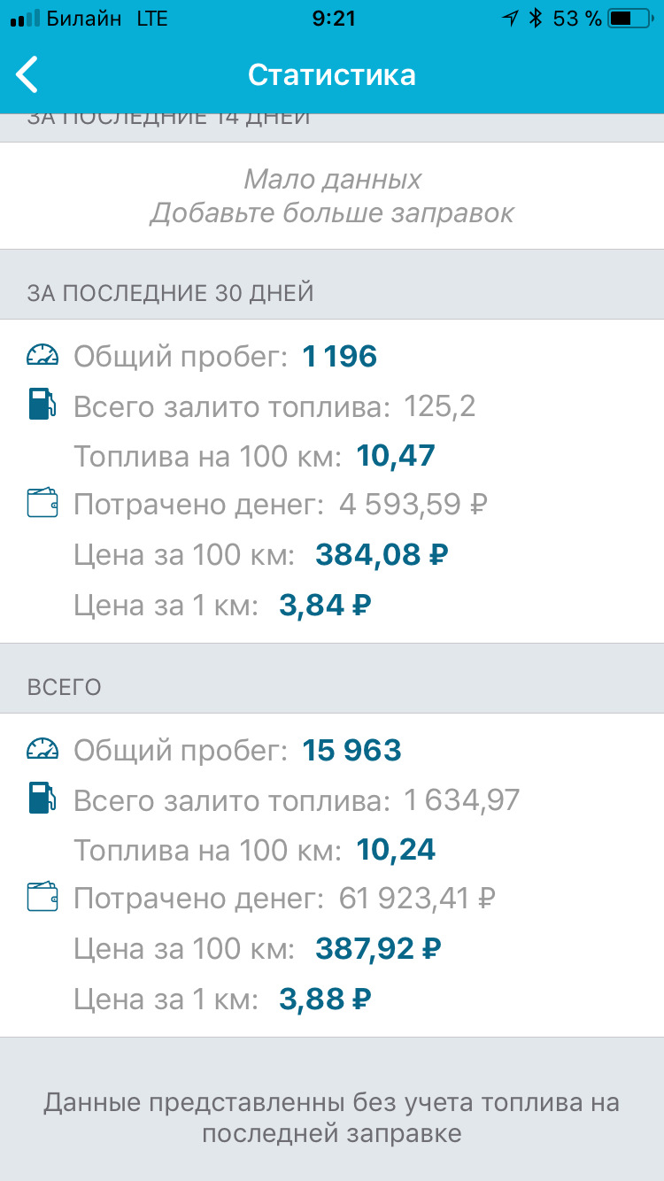 #30 Расход топлива — Toyota Land Cruiser Prado 150-series, 2,8 л, 2017 ...