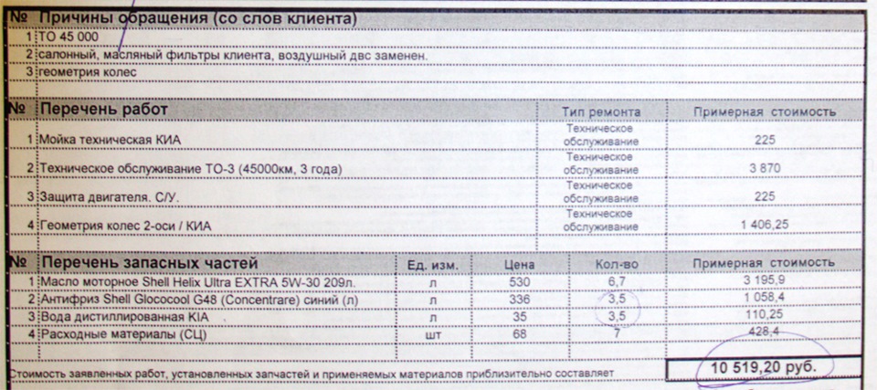 Регламент то киа спортейдж 3