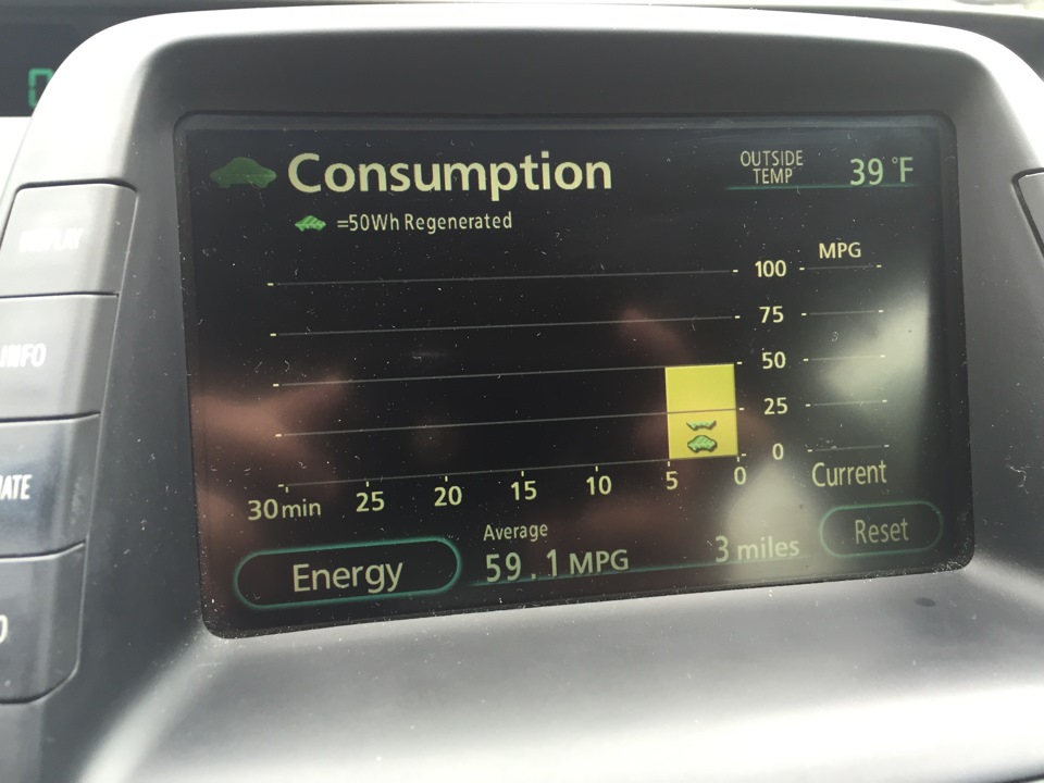 Расход Приуса зимой — DRIVE2