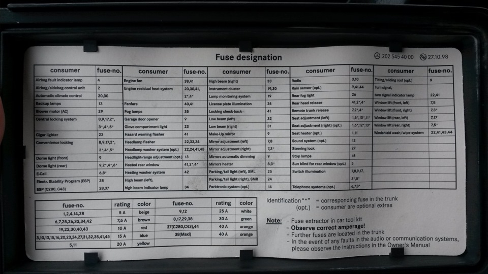Схема предохранителей w202 рестайлинг