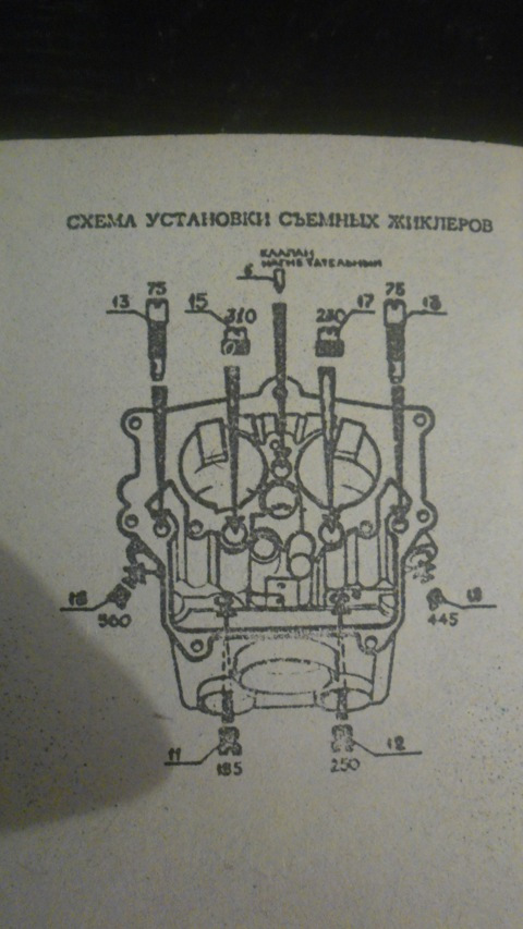 Таблица жиклеров на карбюратор к 126 гу