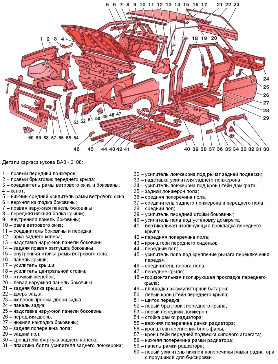 Список частей автомобиля