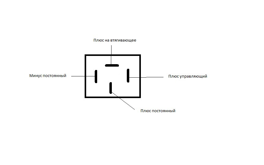 Постоянный плюс. 4х контактное реле бензонасоса. 4х контактное реле управление плюсом. 5 Контактное реле схема подключения бензонасоса. Схема 4х контактного реле управление минусом.