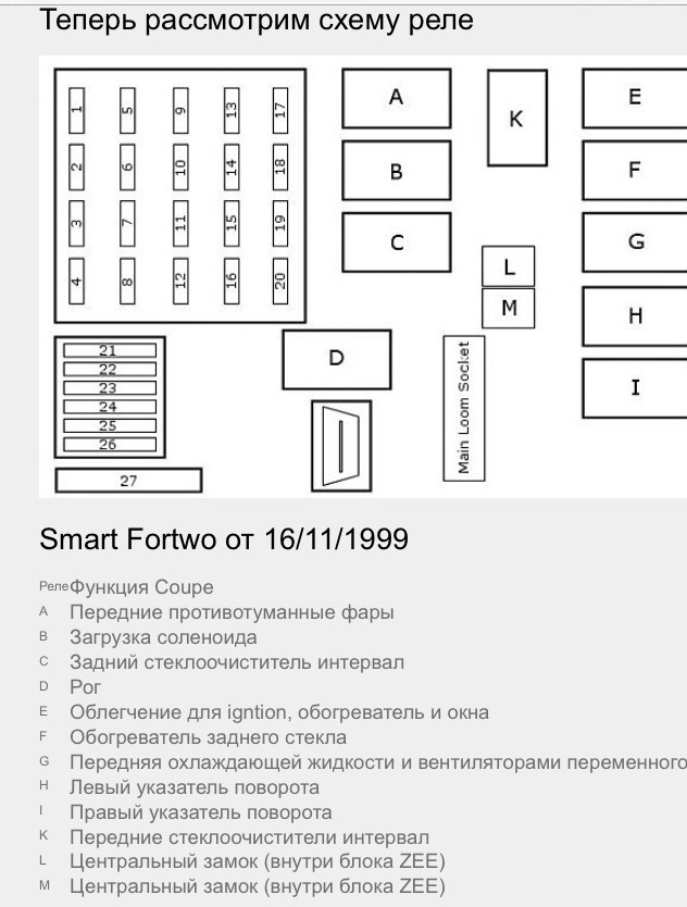 Смарт схема блок схема