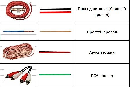 Обозначение проводов в автозвуке