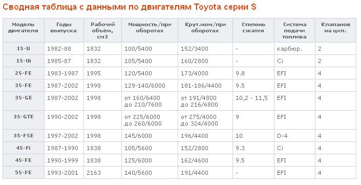 тойота селика какой двигатель. f51e90cs 960. тойота селика какой двигатель фото. тойота селика какой двигатель-f51e90cs 960. картинка тойота селика какой двигатель. картинка f51e90cs 960
