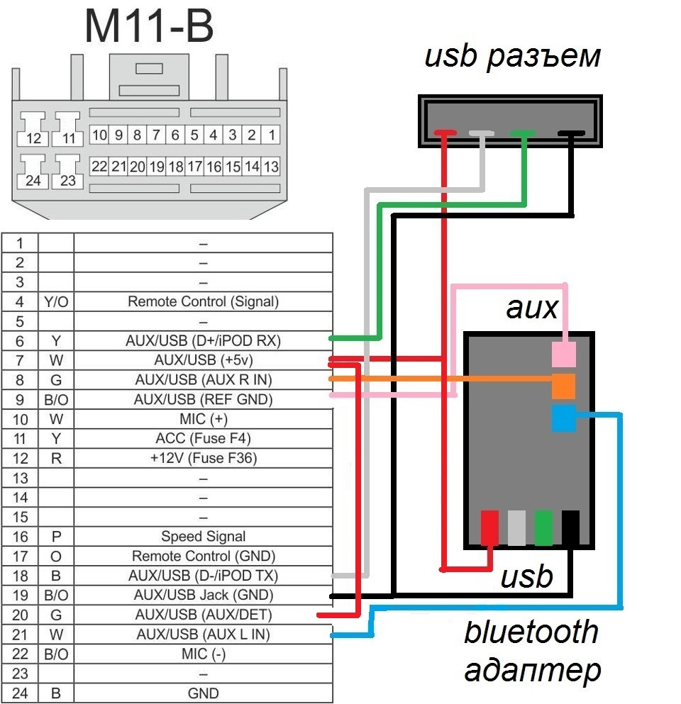 Как настроить телефон на магнитолу. Рио 4 магнитола распиновка USB. Схема подключения проводов к магнитоле с 2 разъёмами. Схема подключения юсб разъема магнитофон. Как подключить USB разъем к старой автомагнитоле.