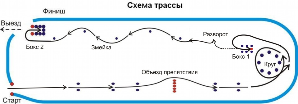 Безопасное колесо схема фигурного вождения