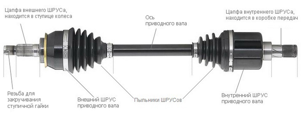Как выбрать правильную смазку для ШРУС — DRIVE2