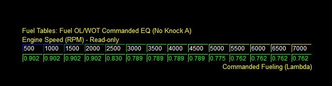 Фото в бортжурнале Mazda 6 MPS