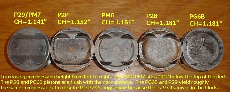 6 п м. Поршни Хонда p2j. Ремонтная поршневая Honda d16. Honda 6 поршней. Поршень p2p Honda.