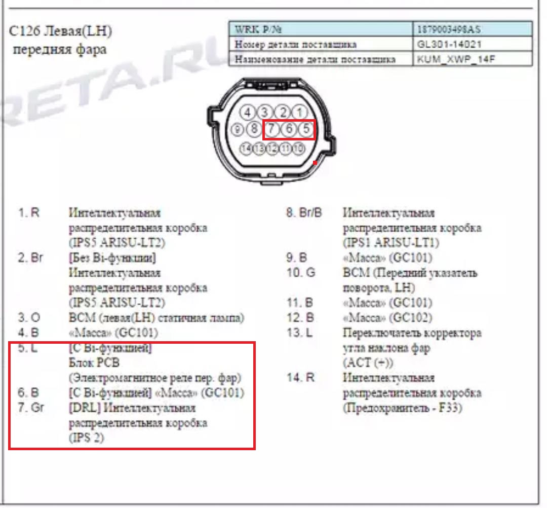 Распиновка фары солярис