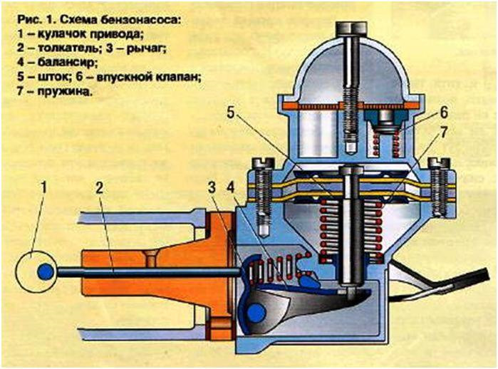 Проблемы с бензонасосом или как я накосячил — Москвич 2141, 1,7 л ...