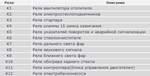 предохранители датсун мидо расположение. Смотреть фото предохранители датсун мидо расположение. Смотреть картинку предохранители датсун мидо расположение. Картинка про предохранители датсун мидо расположение. Фото предохранители датсун мидо расположение