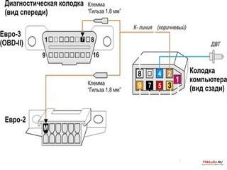 Фото в бортжурнале LADA 2114