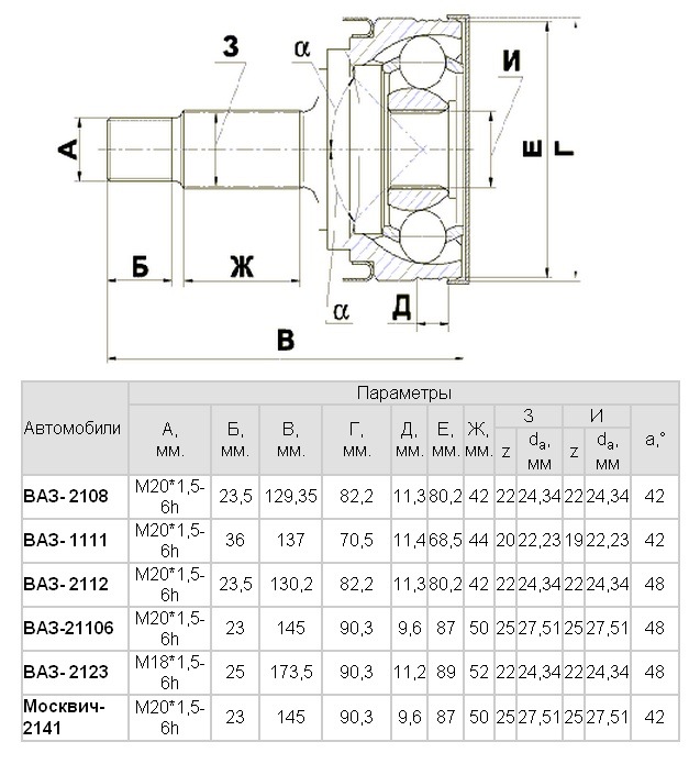 Диаметр привода. Шрус наружный 2108 чертеж. Шрус внутренний ВАЗ 2108 чертеж. Шрус ВАЗ 2108 чертеж. Шрус внутренний ВАЗ 2110 чертеж.