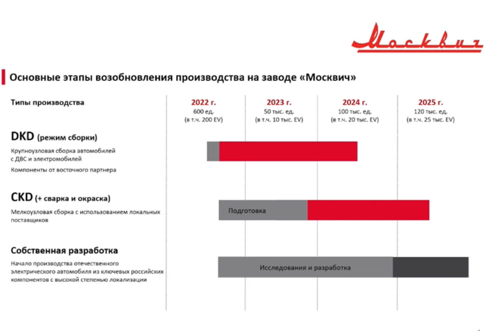 Российские электромобили Атом будут выпускать в Китае