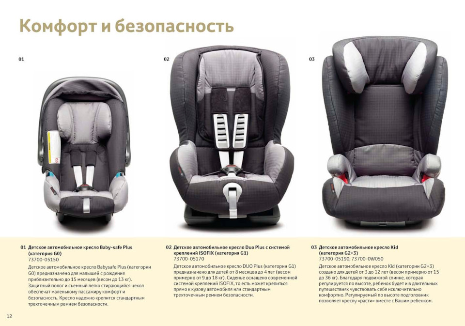 Особенности систем крепления