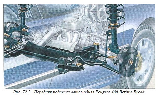 Задняя подвеска пежо 406 рестайлинг седан схема