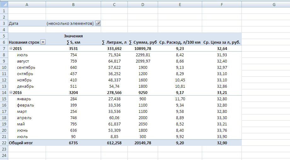 Nexia расход. Расход Дэу Нексия 1.5 8 кл на 100км. HFC[J LTJ kfyjc.