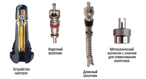 Как накачать ниппель старого образца