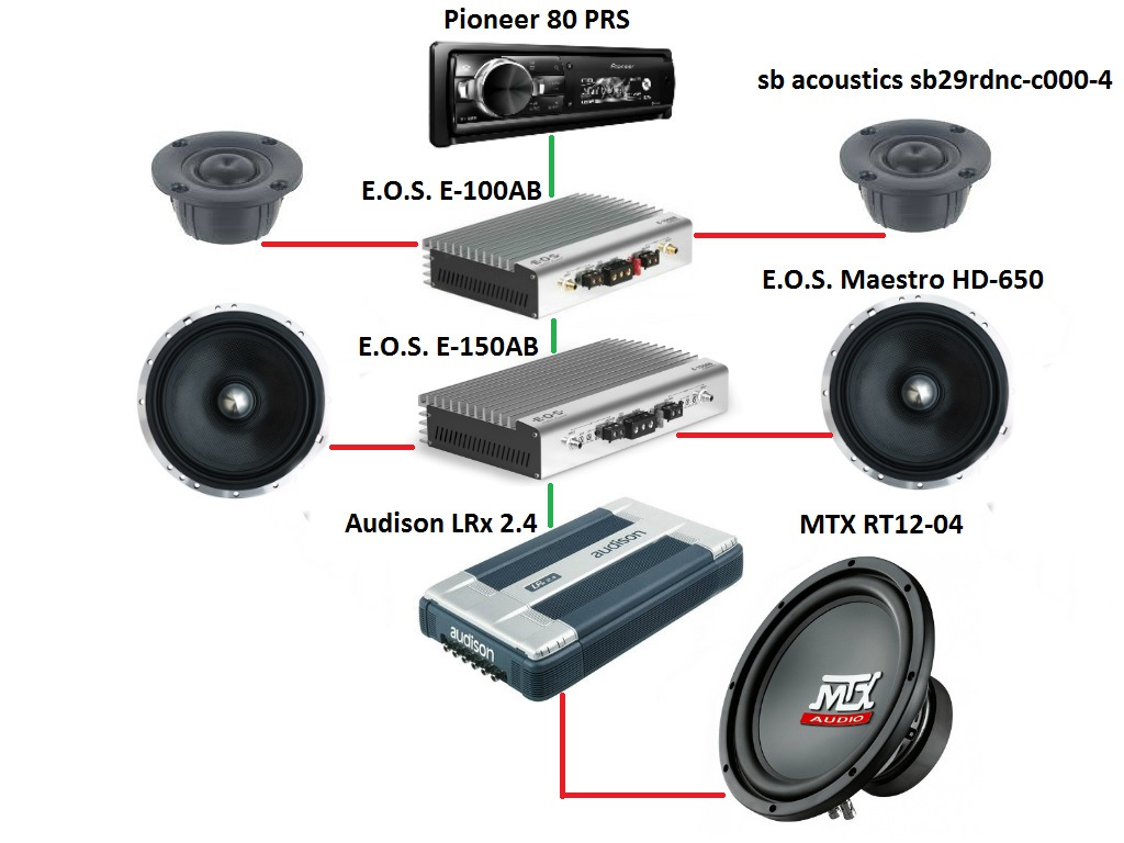 Audio component