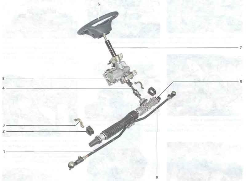 Схема рулевого управления автомобиля лада калина