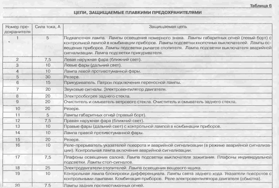 Эл схема ваз монтажного блока ваз - фото - АвтоМастер Инфо