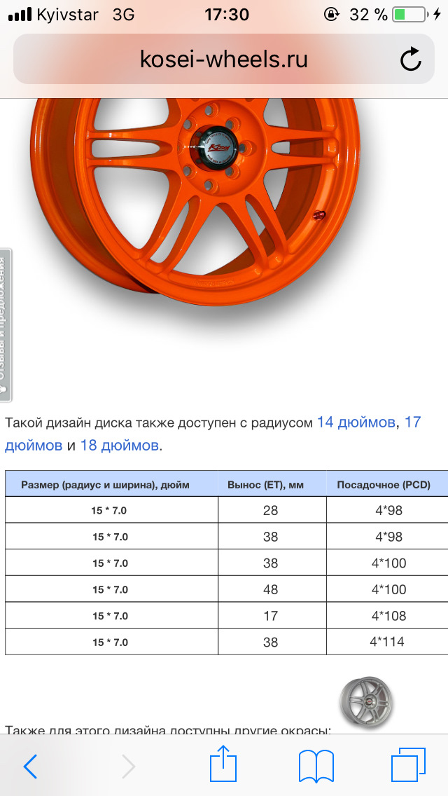 Какой радиус дисков