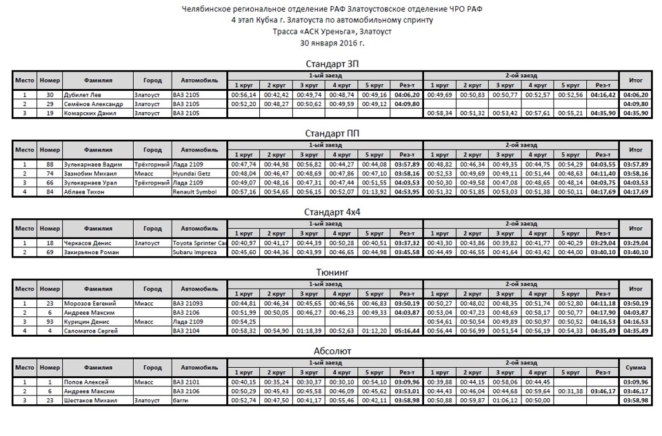 закирьянов курган прайс