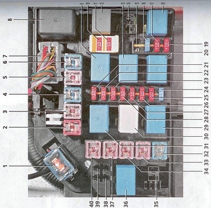 Предохранители акцент в салоне и под капотом хендай схема