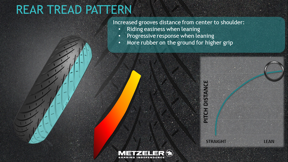Sample  Tyre Metzeler Roadtec 01