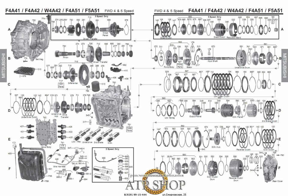 Решено: ошибка АКПП 32 UD SOL.OPEN — Mitsubishi Airtrek Turbo, 2.0 л., 2002  года на DRIVE2