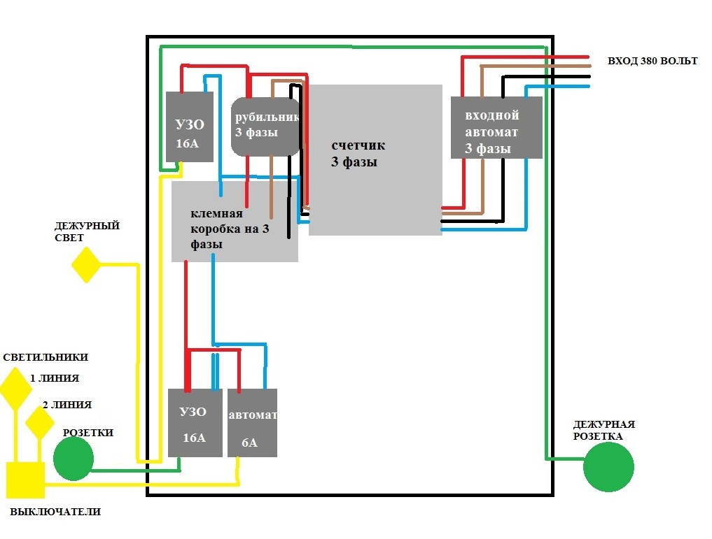 3 фазы. 380 Вольт схема фаз. Подключить розетку 380 вольт. Схема подключения проводов 380 вольт. Схема подключения 380 вольт 2 фазы.
