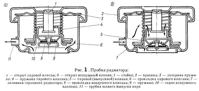 Работает крышка. Паровой клапан в системе охлаждения. Паровой клапан системы охлаждения двигателя. Схема паровоздушного клапана радиатора. Паровоздушный клапан пробки радиатора.