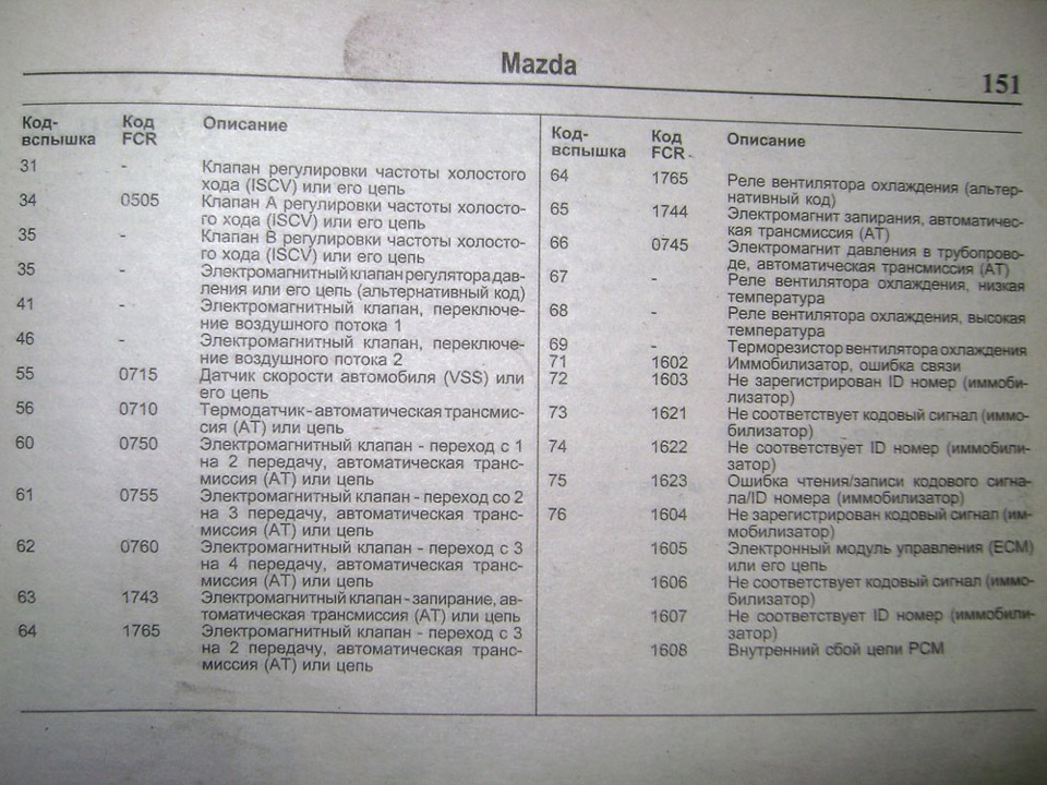 Коды ошибок mazda. Таблица кодов ошибок Мазда фамилия 2000 года. Коды ошибок Мазда 626. Коды ошибок самодиагностики Mazda 323. Коды ошибок Мазда капелла 2001 года.