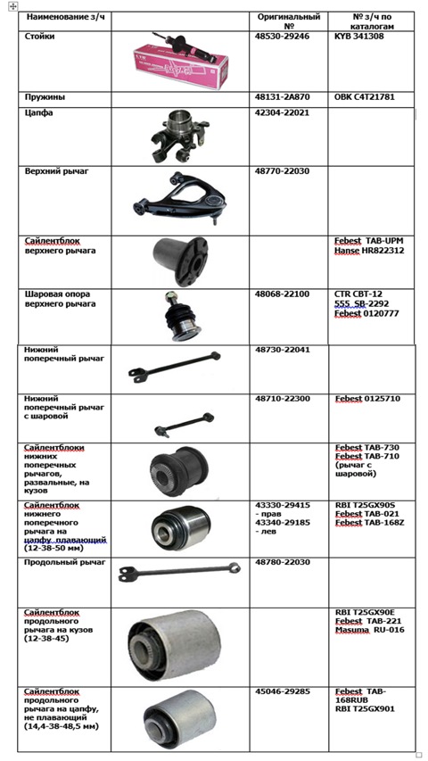 4878022030 Сайлентблок TOYOTA LEXUS | Запчасти на DRIVE2