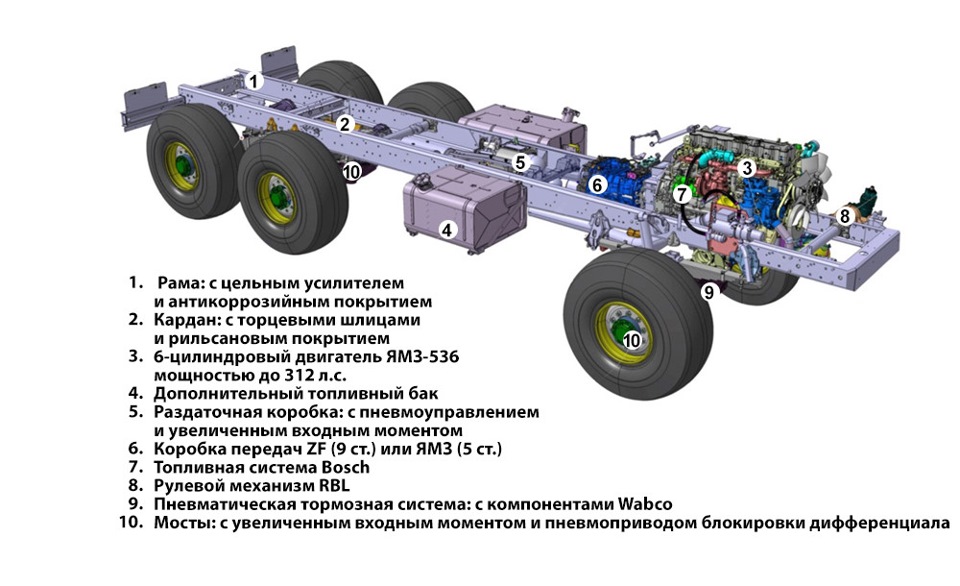 Урал 4320 ходовая часть схема