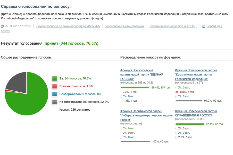 Про Платон. — DRIVE2