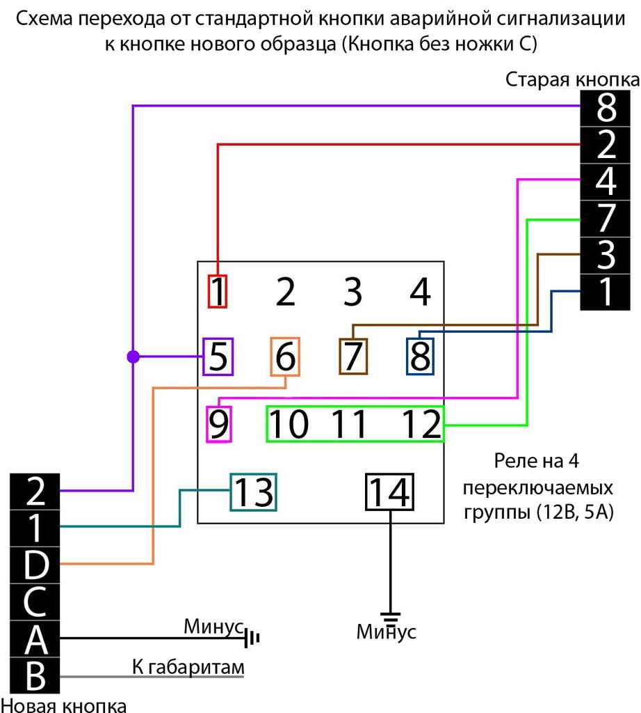 Распиновка аварийной кнопки