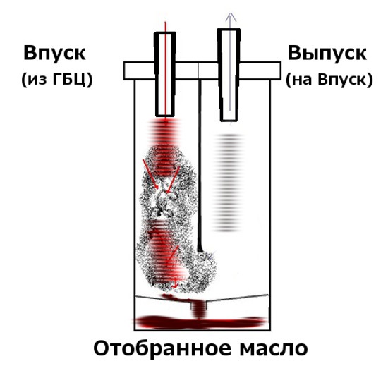 Схема подключения маслопомойки