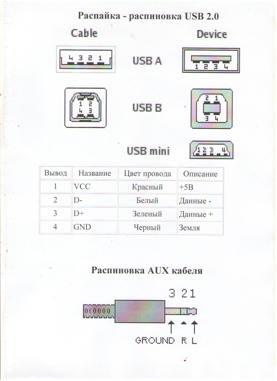 Схема юсб кабеля