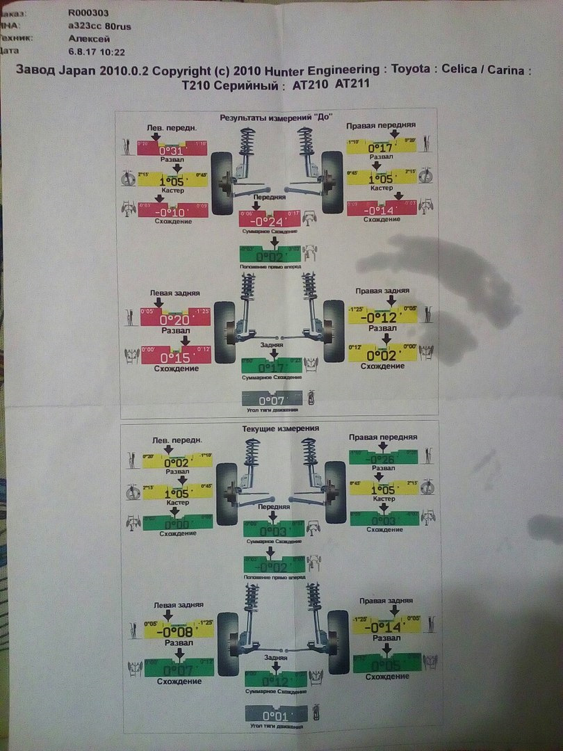 Развал схождение своими руками тойота карина