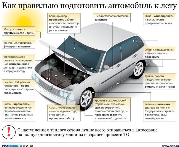 Как подготовить машину к лету — DRIVE2