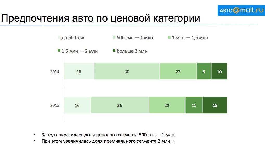 Разной ценовой категории