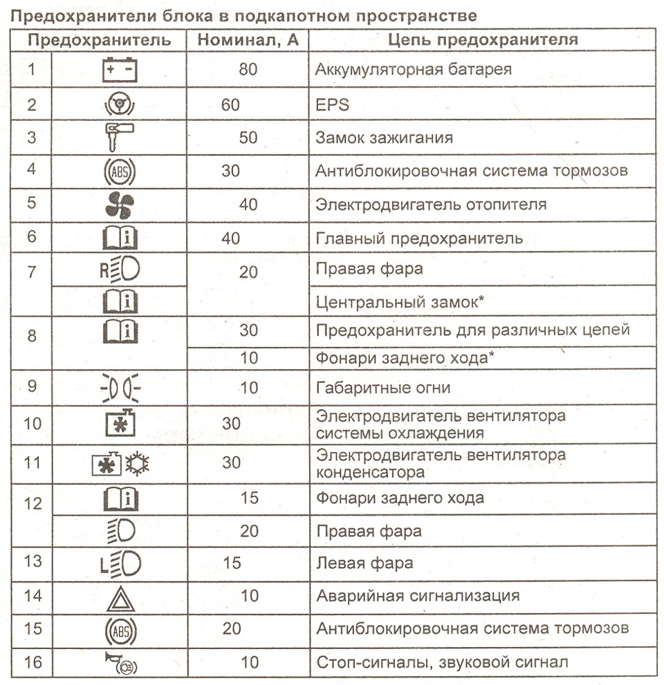 Предохранитель хонда партнер. Хонда партнер 2001 предохранители. Предохранитель на сигнал Хонда партнер 2002. Схема предохранителей на Хонда фит 2001. Предохранитель прикуривателя Хонда партнер 2001.