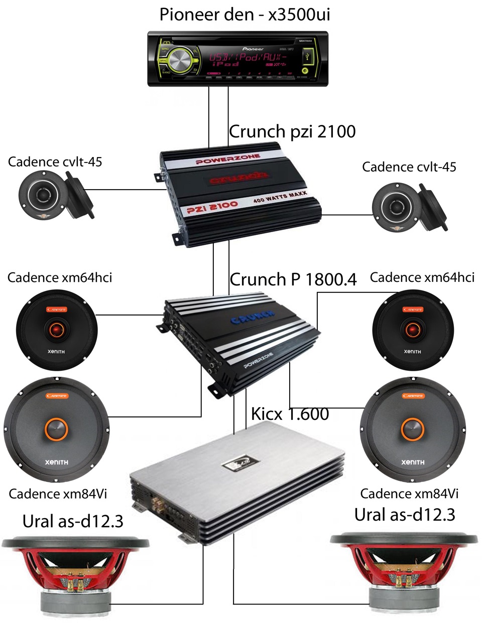 Pzi 4125 схема